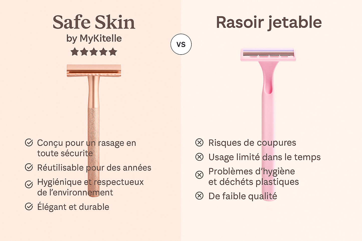 Le rasoir Safe Skin - Mykitelle